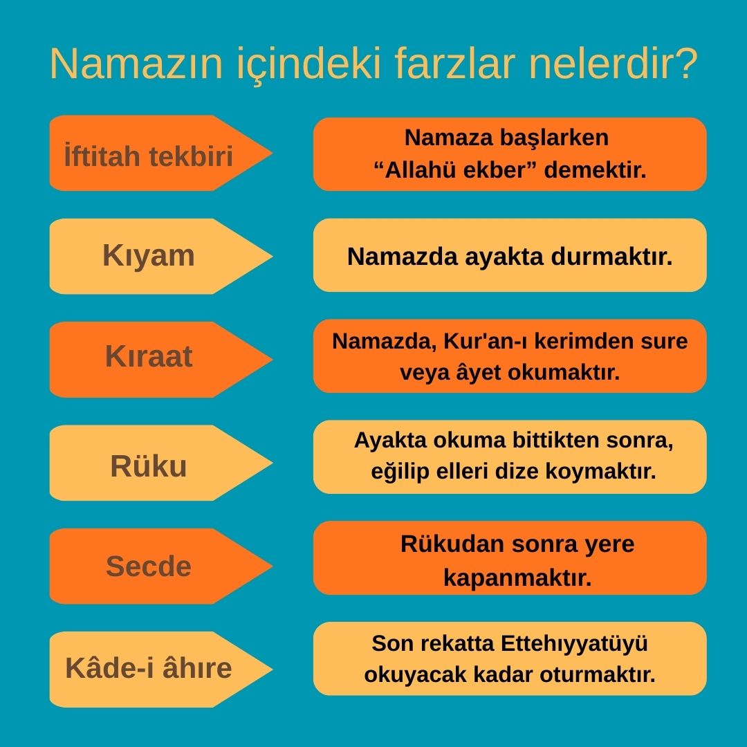 Namazın İçindeki Farzlar